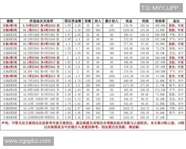 足球14场奖金揭秘如何通过投注技巧提升你的中奖概率 足球14场奖金揭秘如何通过投注技巧提升你的中奖概率