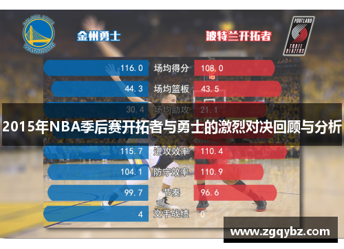 2015年NBA季后赛开拓者与勇士的激烈对决回顾与分析